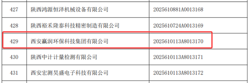 贏潤集團(tuán)成功入選2025年陜西省科技型中小企業(yè)